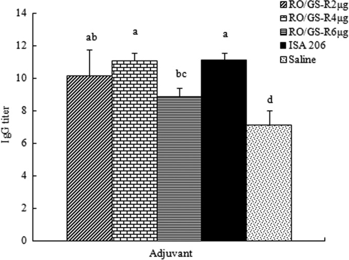 FIG 4