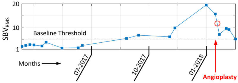 Figure 10.