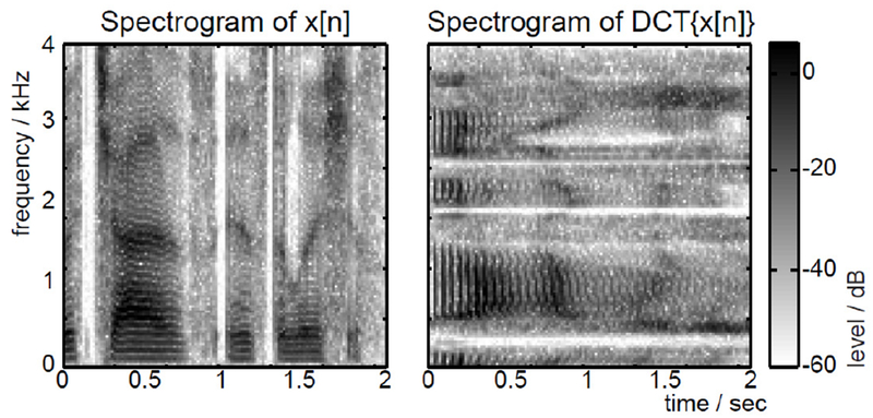 Figure 5.