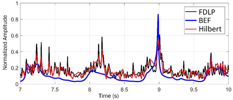 Figure 7.