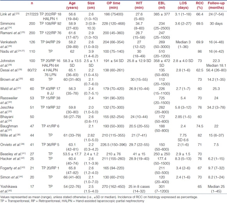 graphic file with name JMAS-7-205-g001.jpg