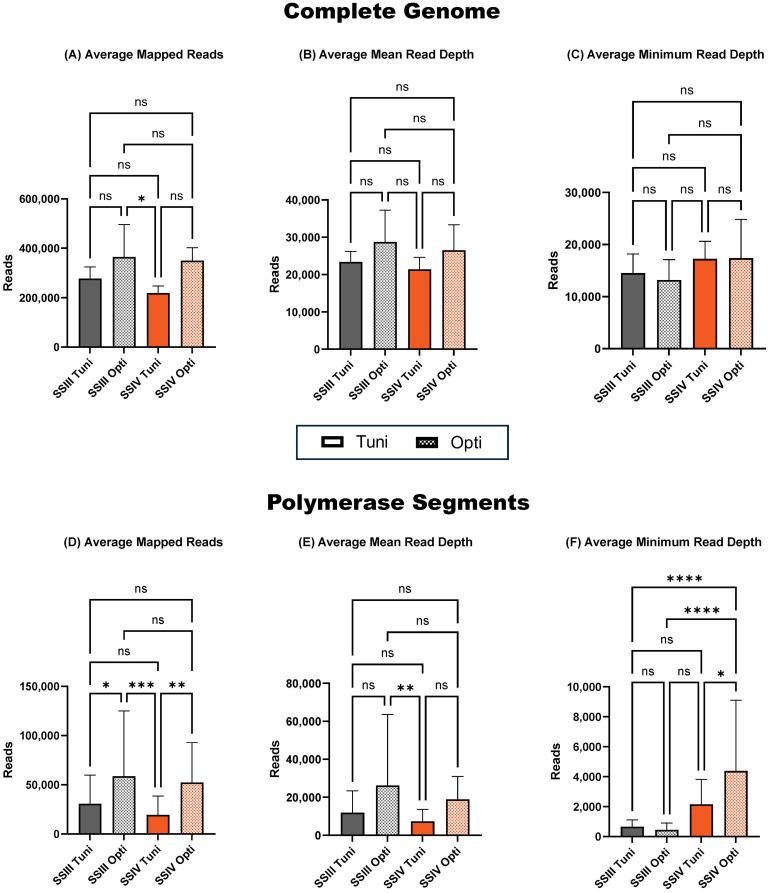 Figure 2