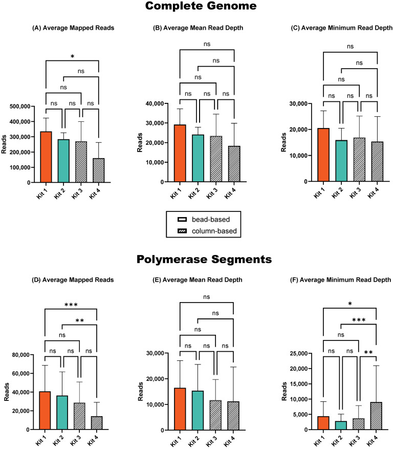 Figure 4