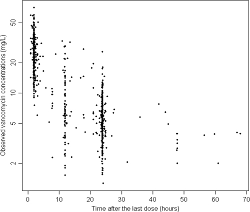 FIG. 1.