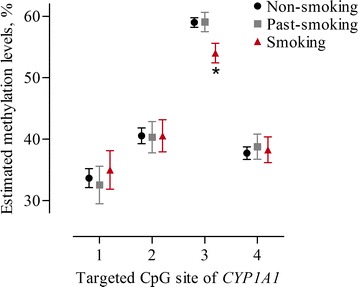 Fig. 2