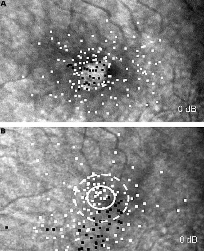 Figure 1  