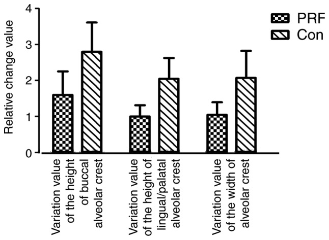 Figure 7.