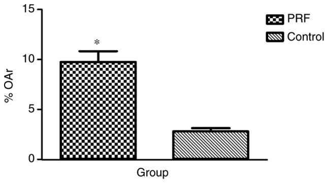 Figure 10.