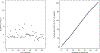 Extended Data Fig. 7