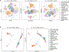 Extended Data Fig. 6