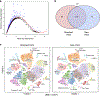 Extended Data Fig. 1