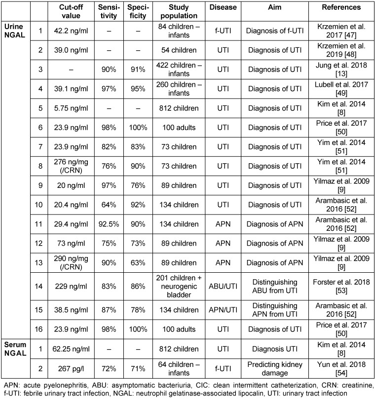 Table 3