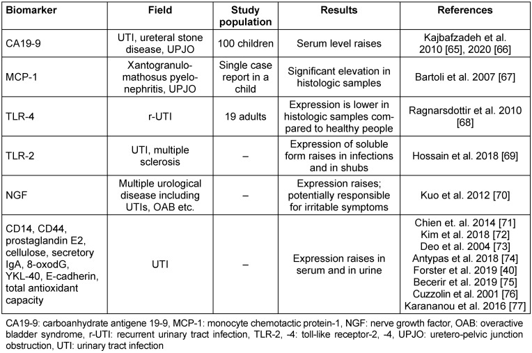 Table 6