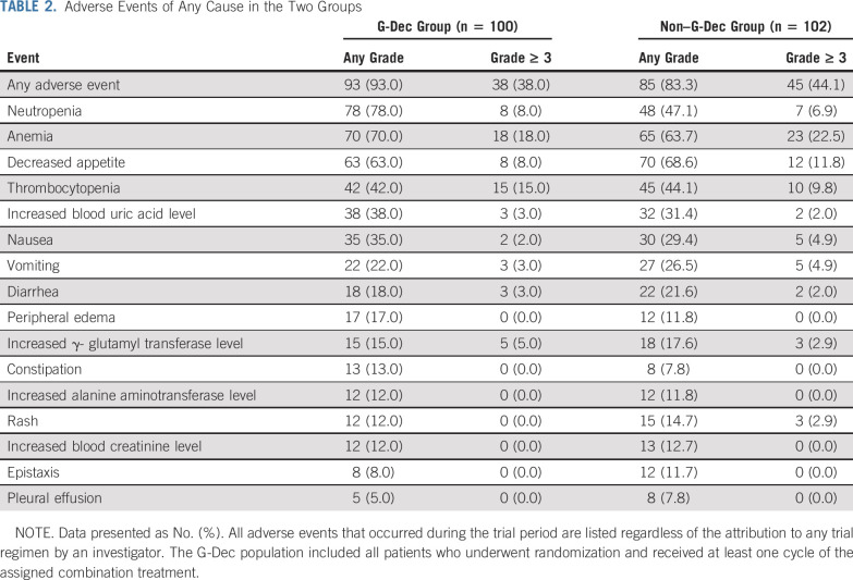 graphic file with name JCO.19.03277-g006.jpg