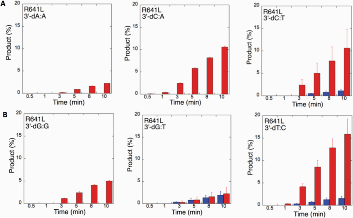 Figure 12.