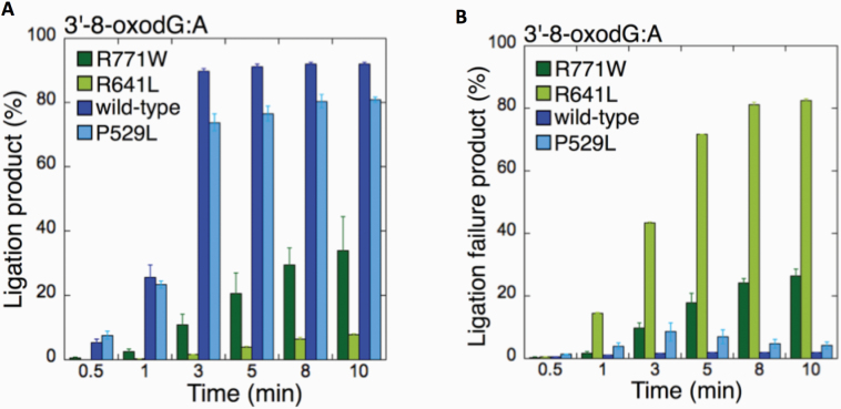 Figure 4.