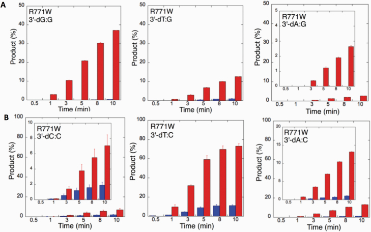 Figure 14.