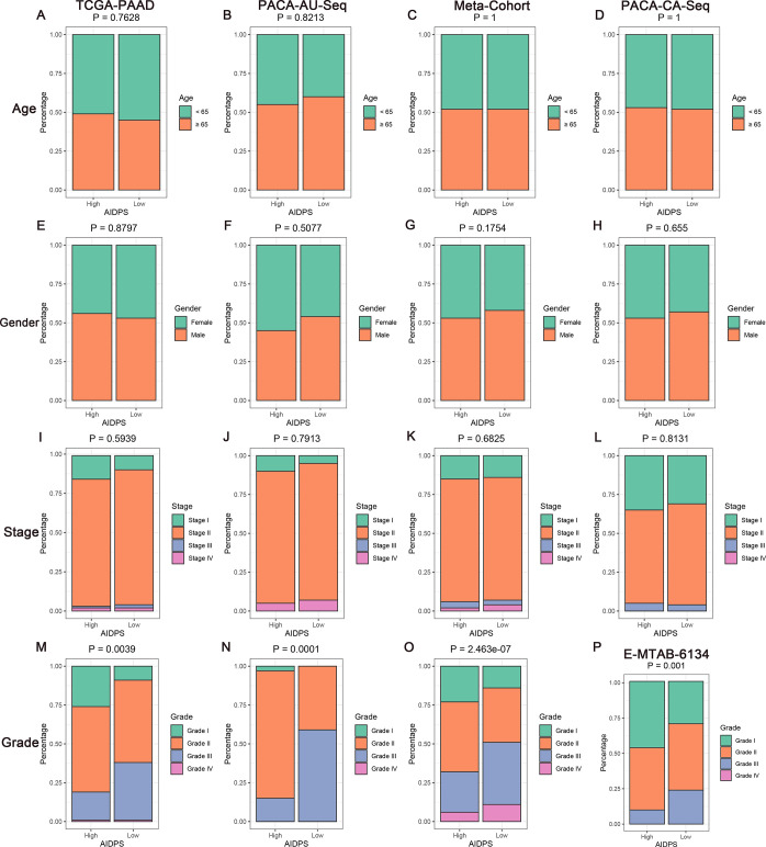 Figure 5—figure supplement 1.