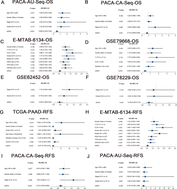 Figure 3—figure supplement 2.