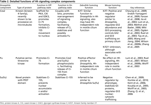 graphic file with name DEV045021T2.jpg