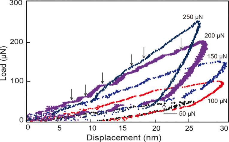 Figure 12