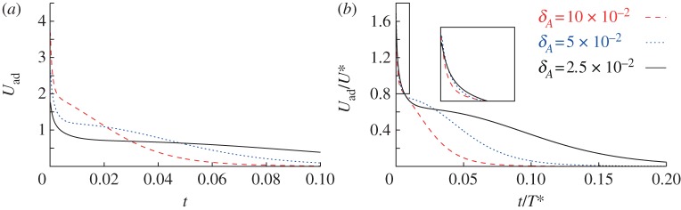 Figure 9.