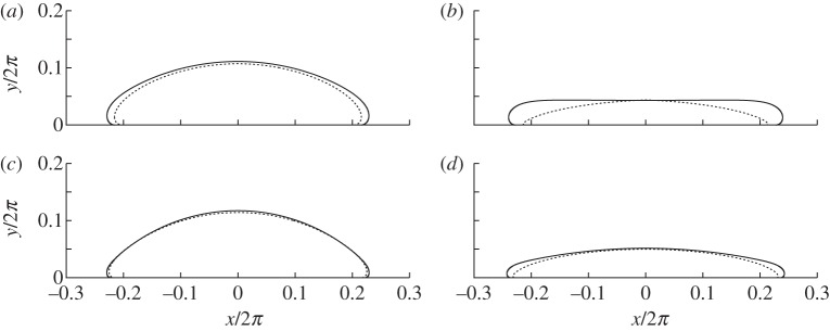 Figure 8.