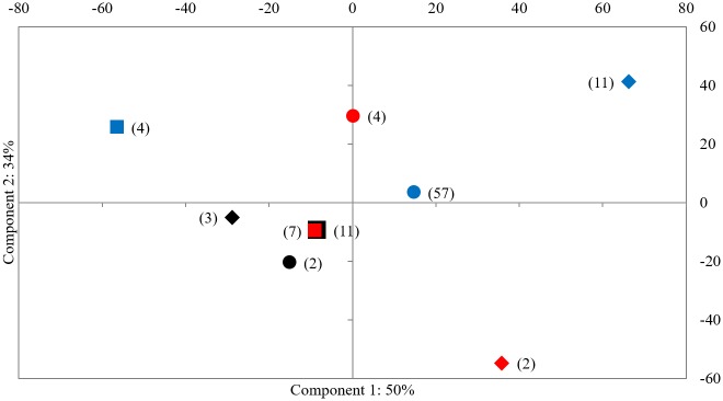 Fig 5