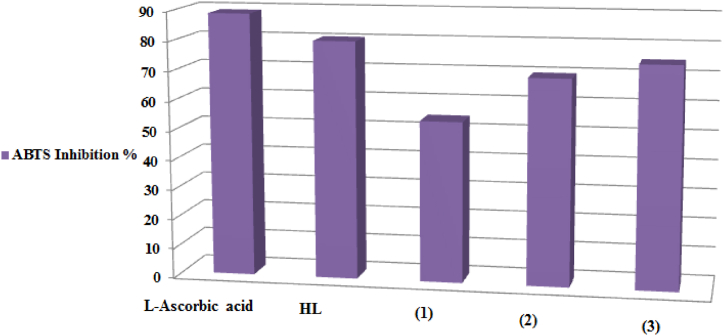 Fig. 9