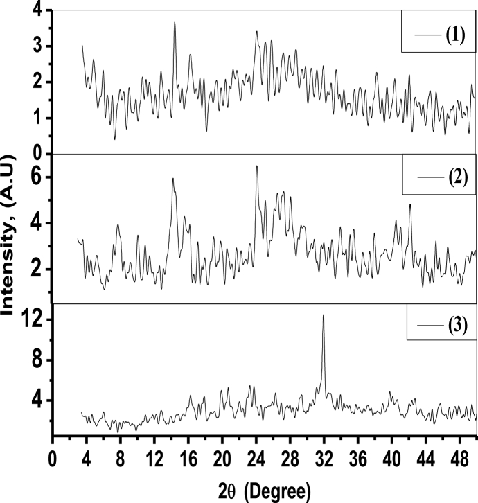 Fig. 3