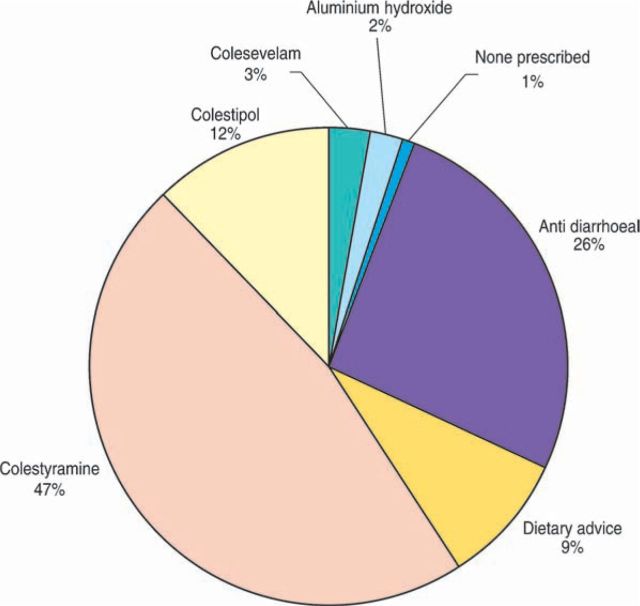 Fig 2.