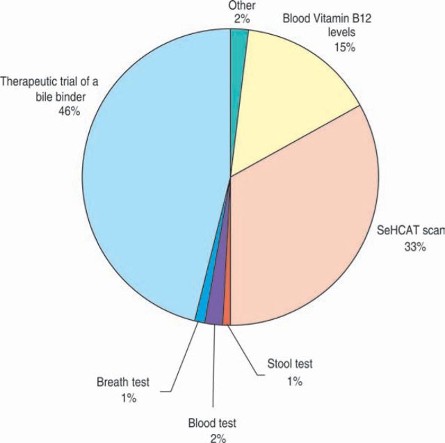 Fig 1.