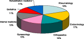 Fig. 17