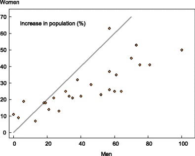 Fig. 12