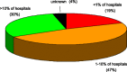 Fig. 27