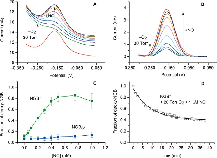 FIGURE 4.