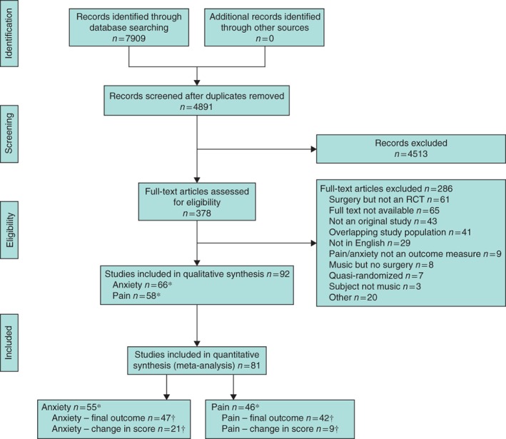 BJS-10853-FIG-0001-c