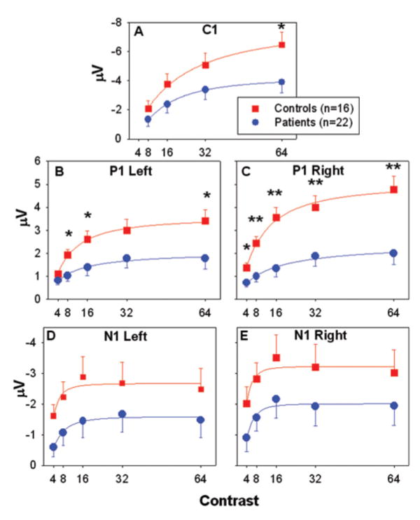 Fig. 4