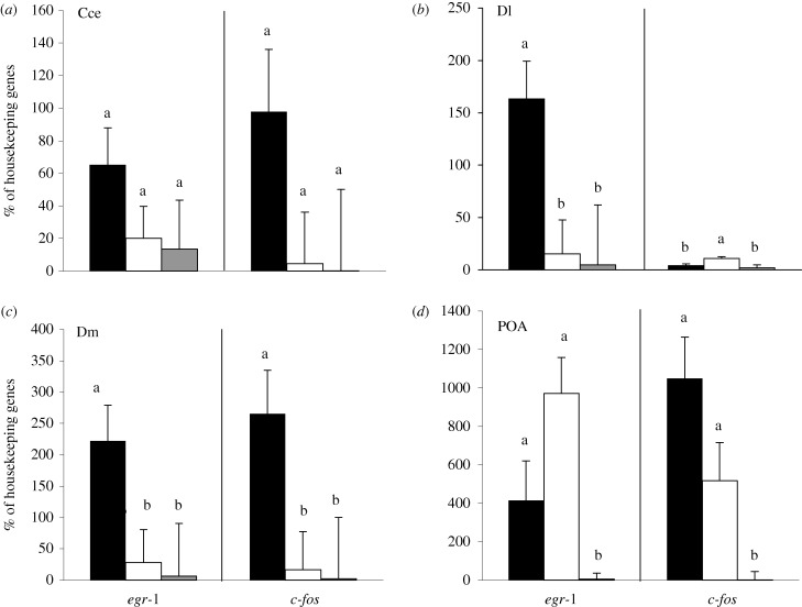 Figure 2.