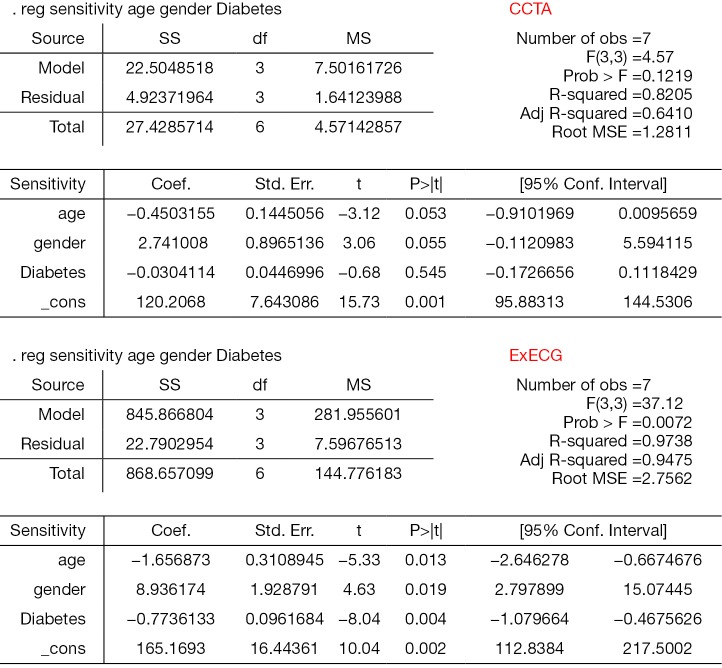 Figure S1