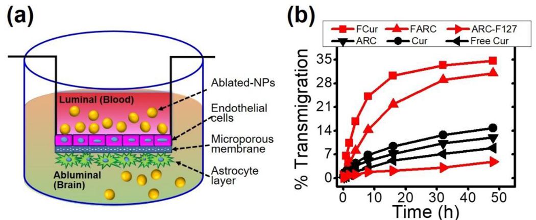 Figure 7.