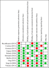 Fig. 2: