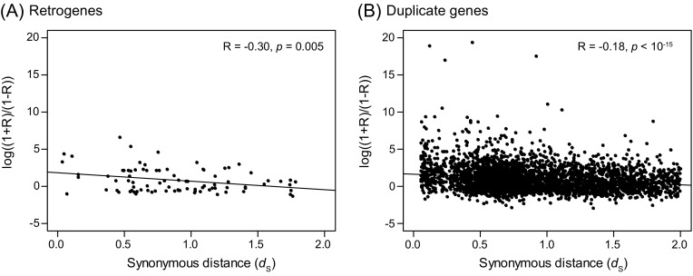 FIG. 4.—