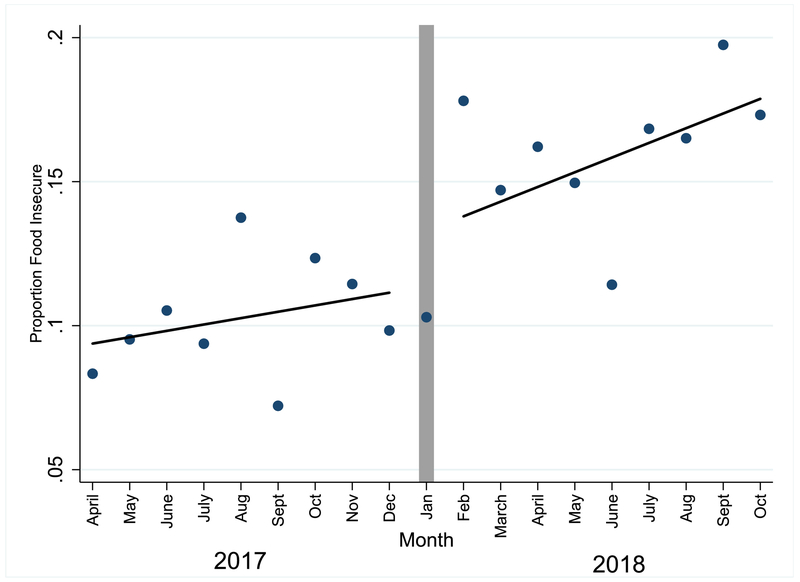 Figure: