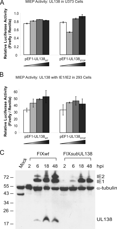 FIG. 7.