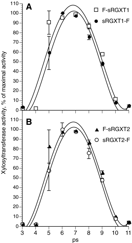 Fig. 6