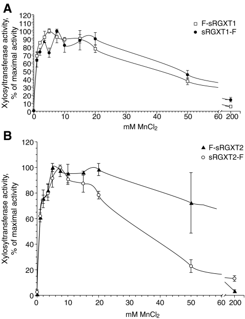 Fig. 5