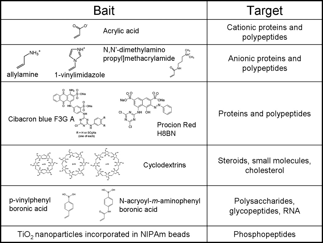 Fig. (1)