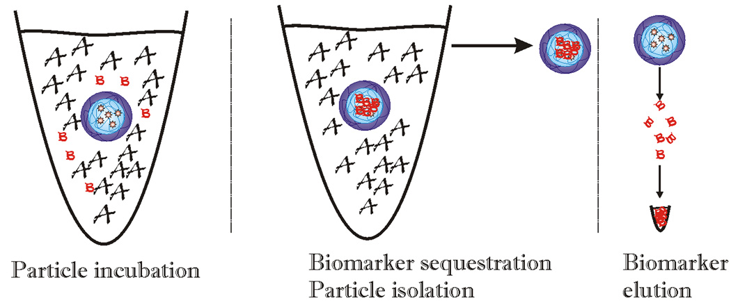 Fig. (5)