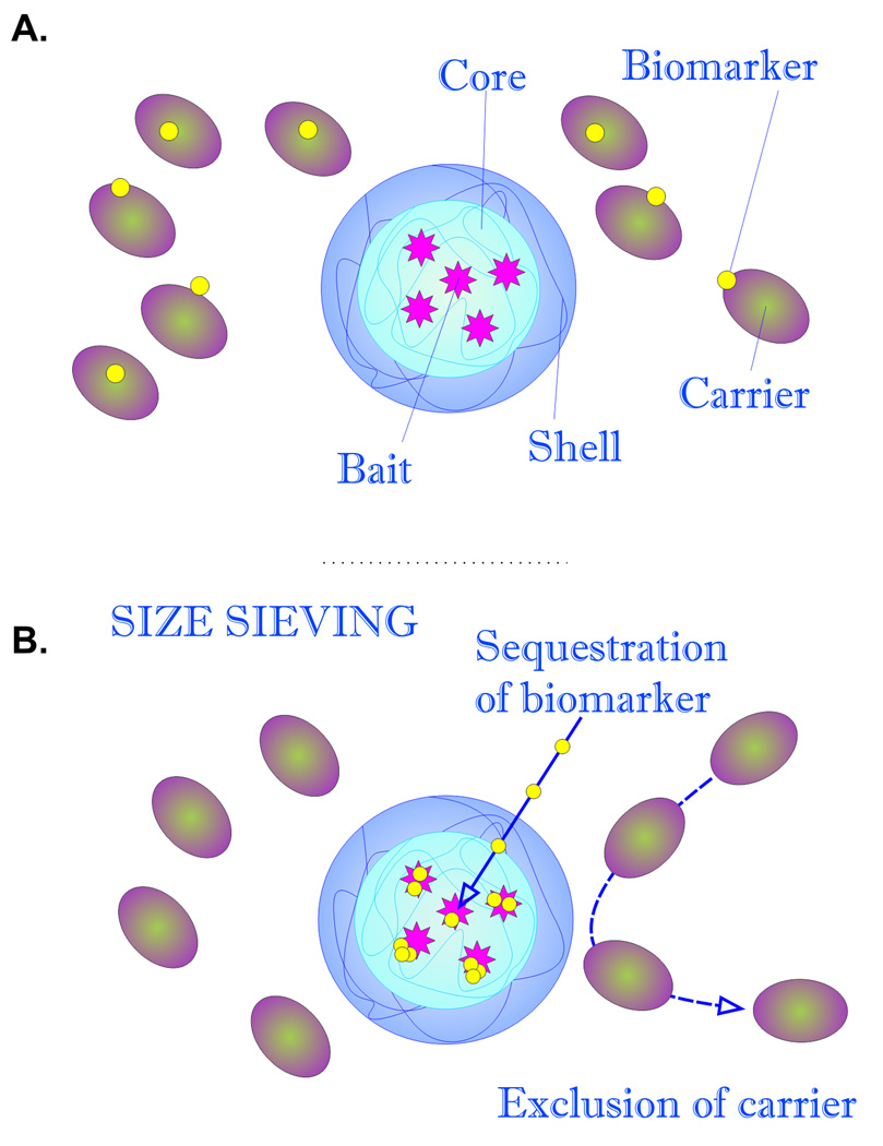 Fig. (2)